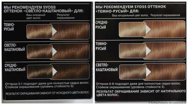 Смешала два оттенка Syoss : 6-8 темно-русый и 5-1 светло-каштановый. Посмотрим, что получилось! (ФОТО ДО и ПОСЛЕ) Сравним с цветом на упаковке! (палитра оттенков волос, подходящих для 5-1 и 6-8)