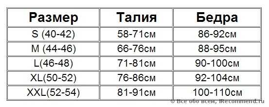 Сказ для вечно худеющих)