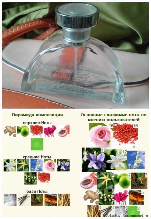 Amway "Anticipate" - фото