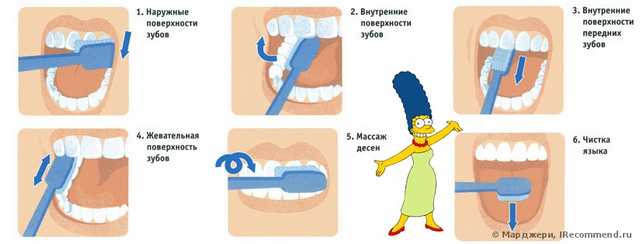 Зубная щетка SPLAT Ion Smart Toothbrush Ионная - фото