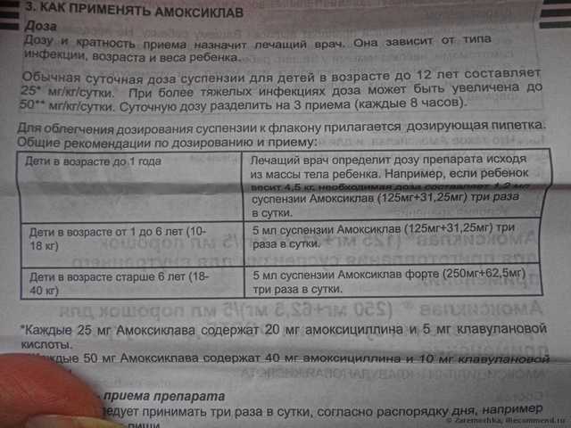 Антибиотик Lek Амоксиклав в виде суспензии - фото