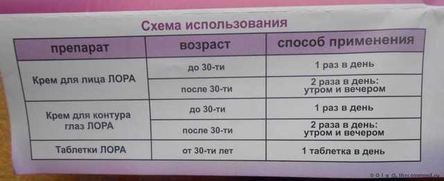 Крем для лица Эвалар Лора - фото