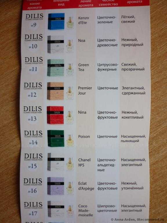 Dilis Classic Collection №13 - фото