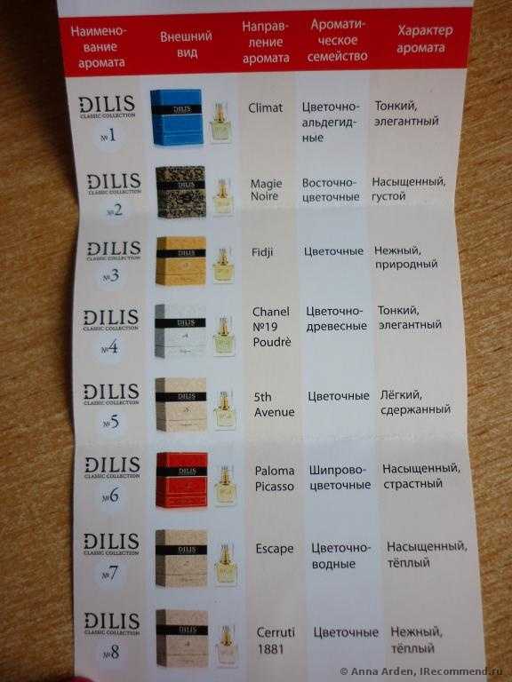 Dilis Classic Collection №13 - фото