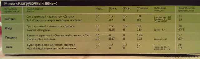 меню