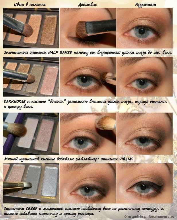 Палитра теней Urban Decay Naked - фото