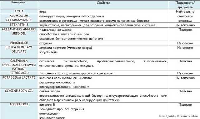 Фито-дезодорант Чистая линия Легкая свежесть и чистота "Мята и календула"