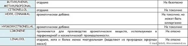 Фито-дезодорант Чистая линия Легкая свежесть и чистота "Мята и календула"
